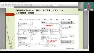 うつ、メンタル、HSPの主な原因とされる、扁桃体を感受性を改善するには、詳細な心理分析が必須。その解説事例２。