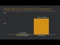 Progress on Millennium Development Goal 5