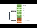 Data types in Java || Primitive - Non Primitive || Classification & Size || JAVA for Beginners - S5