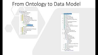 Generating Objects from the Glossary