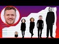 How Tall Is Dan Reynolds of Imagine Dragons? - Height Comparison!