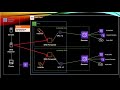 route53 resolver endpoints part 1 hybrid dns route 53 resolver forwarding rules demo