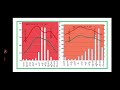 4.climate of india 10th class social studies part 1 by krishna veni.