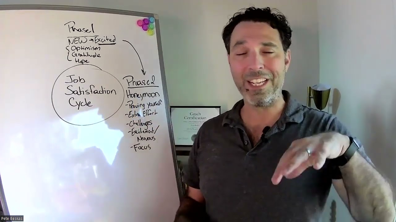 The Burnout Cycle