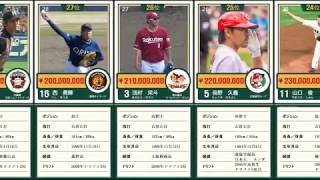 【2019年シーズン】プロ野球選手 年俸ランキング トップ100