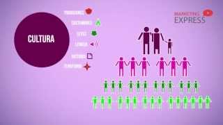 Factores que influyen en el consumidor.