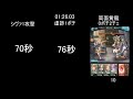 【光古戦場】主要2200万編成の周回速度比較 【ゆっくり解説】【グラブル】