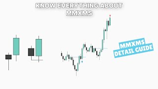 Market Maker Model - Detailed Guide (Part 2)