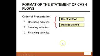 Chapter 12 Lecture Financial Accounting