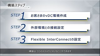 Smart Data Platform クラウド/サーバー「IaaS Powered by VMware (IPV)」接続環境＆構築ステップのご紹介