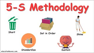 What is '5-S' Methodology? Organize Chaos into Profit