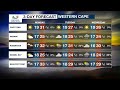 Weather Forecast | 20 March 2022