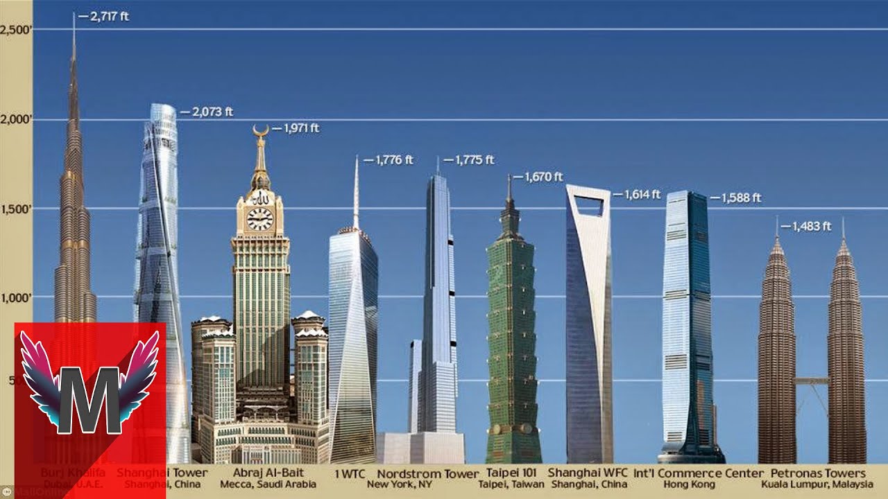 5 Gedung Tertinggi Di Dunia Yang Pernah Dibangun - YouTube