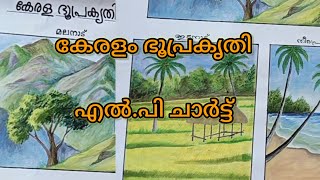 # കേരളം ഭൂപ്രകൃതി #കേരളം ഭൂപ്രകൃതി എൽപി ചാർട്ട്