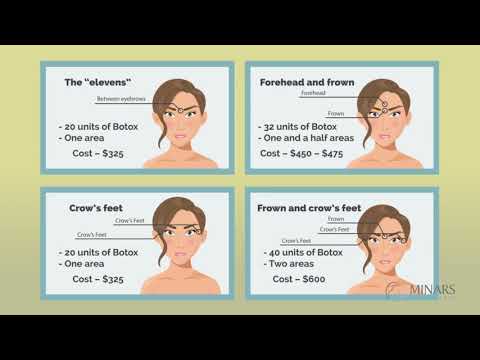 What is the average cost of Dysport per unit?
