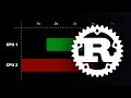 Solving Rust’s biggest problem