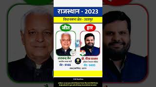 राजस्थान विधानसभा चुनाव 2023 में उदयपुर सीट के नतीजे #election2024 #shorts #trending