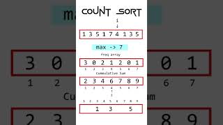 Counting Sort #animation