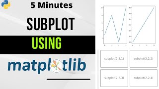 Subplot function in Matplotlib | Python Tutorials | Research Tool | Visualization | 2022