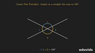 Proof that Vertically Opposite Angles Are Equal Using Linear Pair Postulate