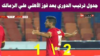جدول ترتيب الدوري المصري بعد فوز الأهلي علي الزمالك اليوم