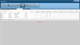 Foniva Live Stats - Outbound campaign view