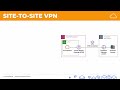 site to site vpn aws