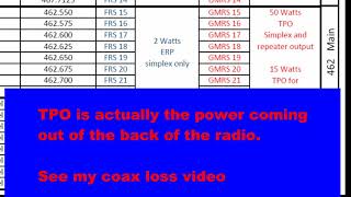 FRS and GMRS channels 15 to 22