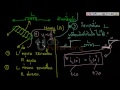 electric circuit analysis การวิเคราะห์วงจรไฟฟ้า final by www.universitytutor.org