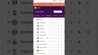 Today's Premier League Standings, Goal EPL Table Update today