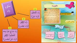 PELAJARAN TAJWID TAHUN 6: HUKUM RA