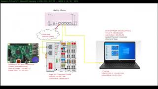 TwinCAT3 (TF6280) EthernetIP Slave