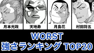 WORST 強さランキング TOP20