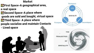 Thirdspace concept by Edward Soja/ A Simple Explanation