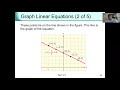 Plot points in the rectangular coordinate system and Graph linear equations. College Algebra