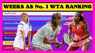 Most Weeks at No. 1 in the WTA Ranking