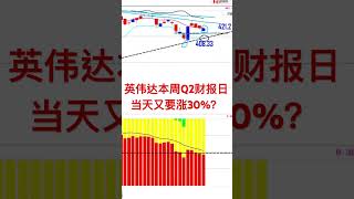 #shorts 英伟达本周三Q2财报日当天还能涨30%？