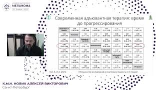 Адъювантная терапия 2 стадии меланомы. НЕТ