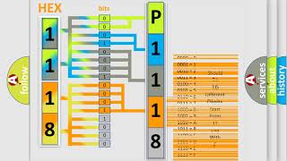 DTC Hyundai P1118 Short Explanation