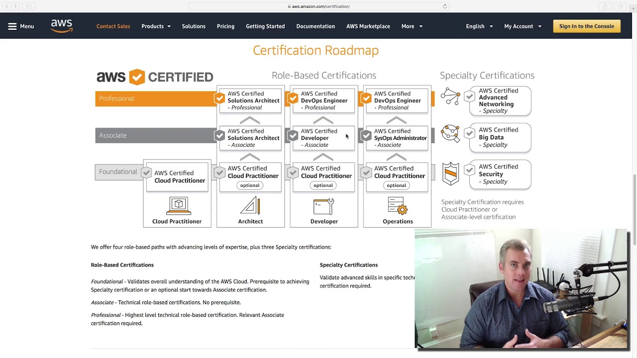 Aws Certifications Roadmap For Everyone Quadexcel