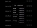 css child selectors #cssanimation #coding #cssselectors