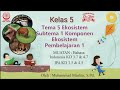 TEMATIK KELAS 5 TEMA 5 EKOSISTEM SUBTEMA 1 KOMPONEN EKOSISTEM PEMBELAJARAN 1