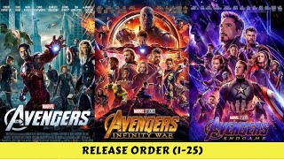 How To Watch The Marvel Movies In Release Order
