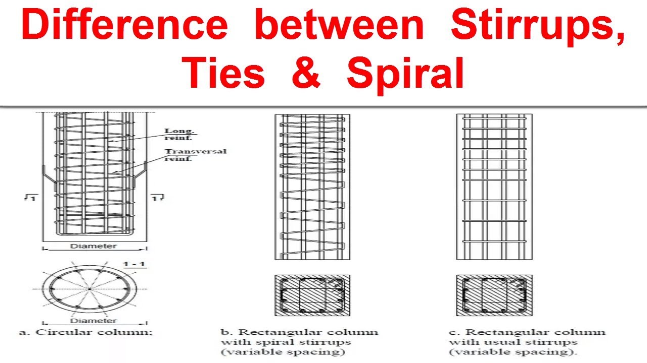 Types Of Rebar Stirrups