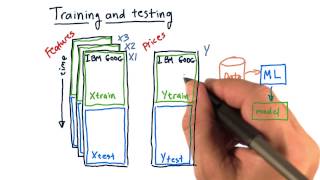 Training and testing