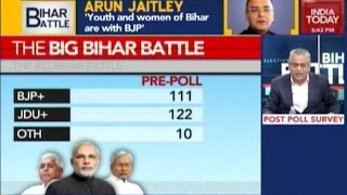 Bihar Elections Exit Polls 2015: Polarization To Decide Winner?