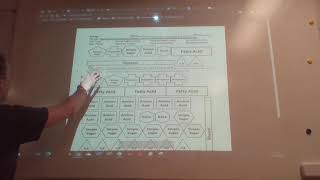 Macromolecules Activity 1