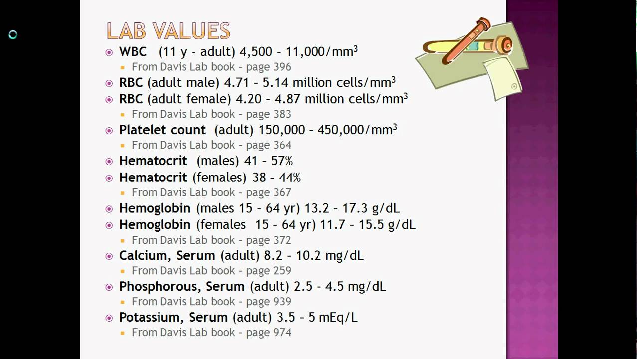 Lab Values Youtube