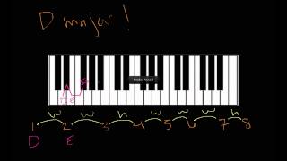 The D Major Scale and D Major Chord