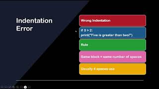 Python Course – Lecture 1| Python Programming for Beginners (Nepali)